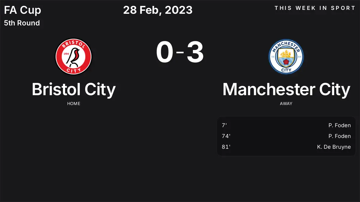 Report: Bristol City vs Manchester City (2023-02-28)