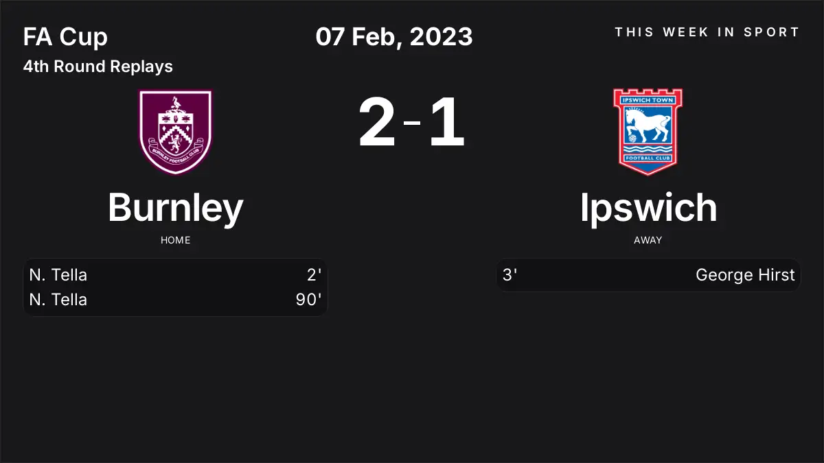 Report: Burnley vs Ipswich (2023-02-07)